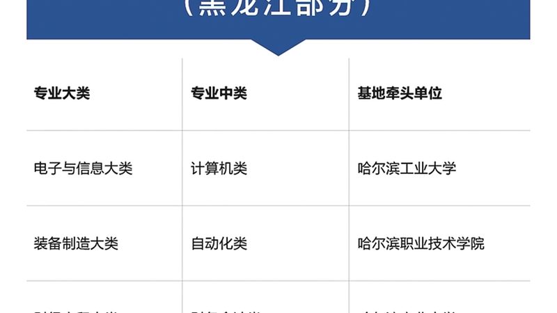 二建与一建培训，含金量高低的背后逻辑